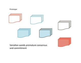 Prototype	
  




Varia)on	
  avoids	
  premature	
  consensus	
  
and	
  commitment	
  
 
