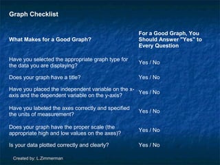 Good Graph Checklist Earth/Environmental - Introduction | PPT
