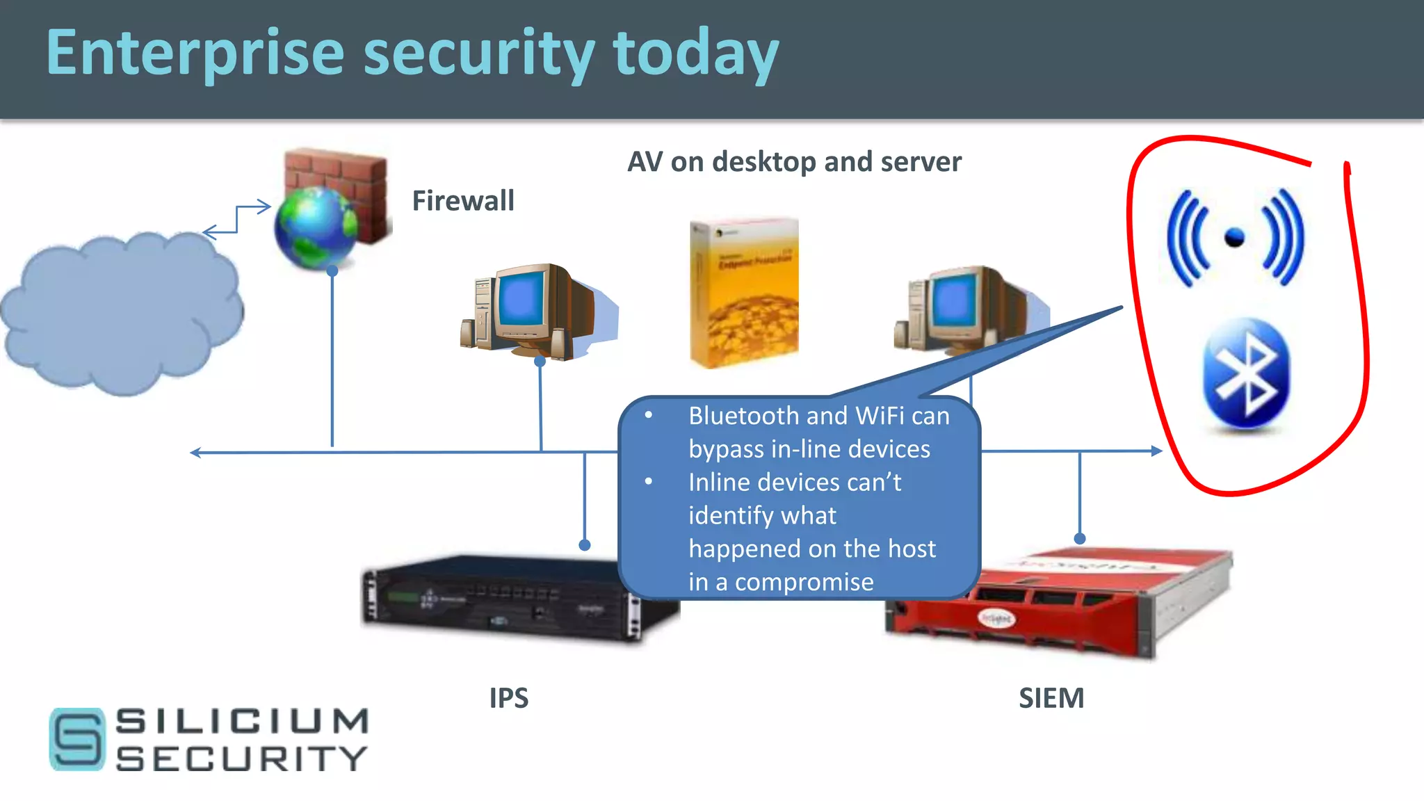 Enterprise security today
                       AV on desktop and server
            Firewall




                        •   Bluetooth and WiFi can
                            bypass in-line devices
                        •   Inline devices can’t
                            identify what
                            happened on the host
                            in a compromise



                 IPS                                 SIEM
 