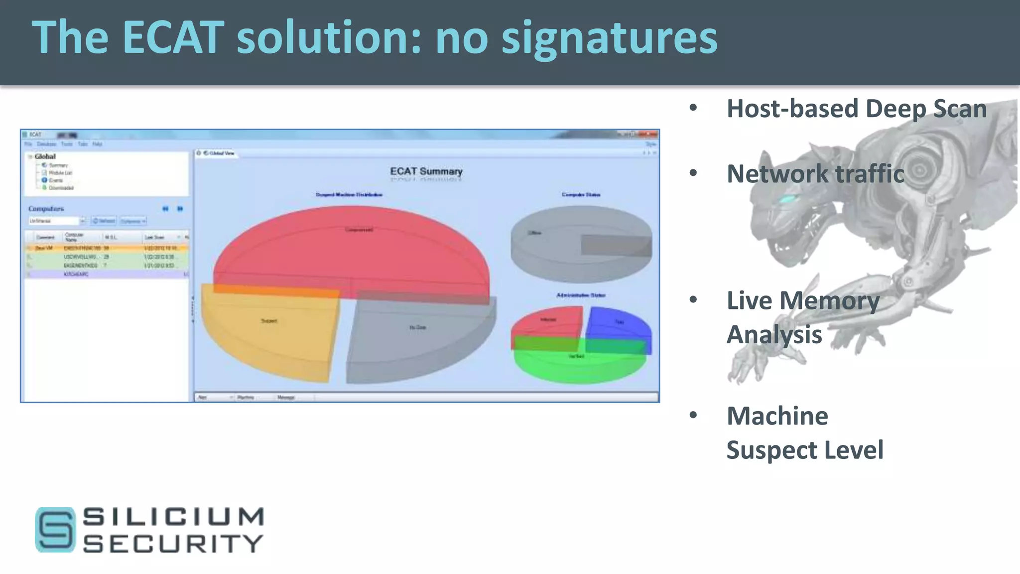 The ECAT solution: no signatures
                              • Host-based Deep Scan

                              • Network traffic



                              • Live Memory
                                Analysis

                              • Machine
                                Suspect Level
 