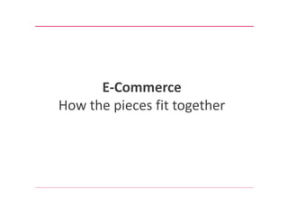 E-Commerce
How the pieces fit together
 