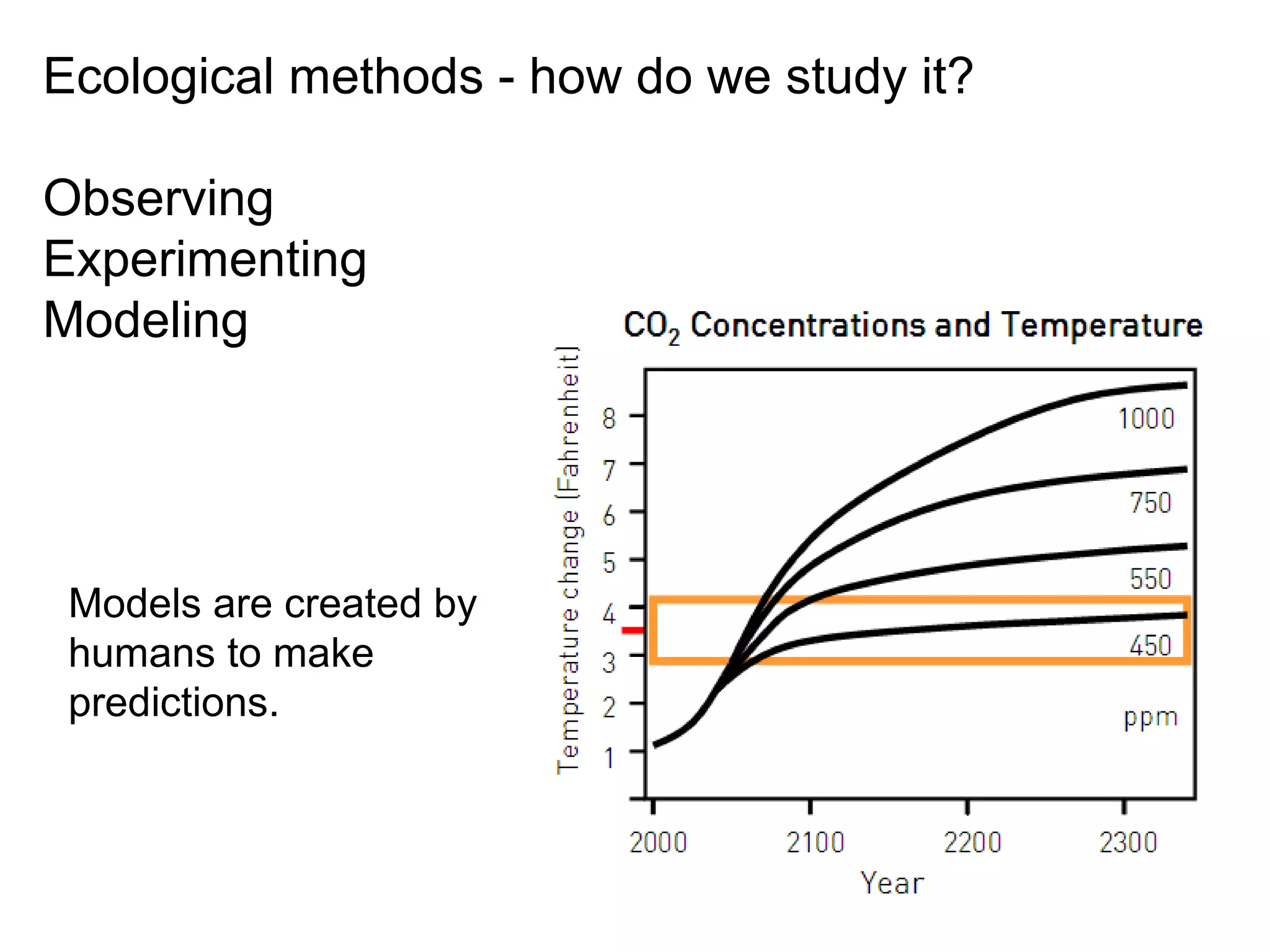 Ecological methods - how do we study it?
Observing
Experimenting
Modeling
Models are created by
humans to make
predictions.
