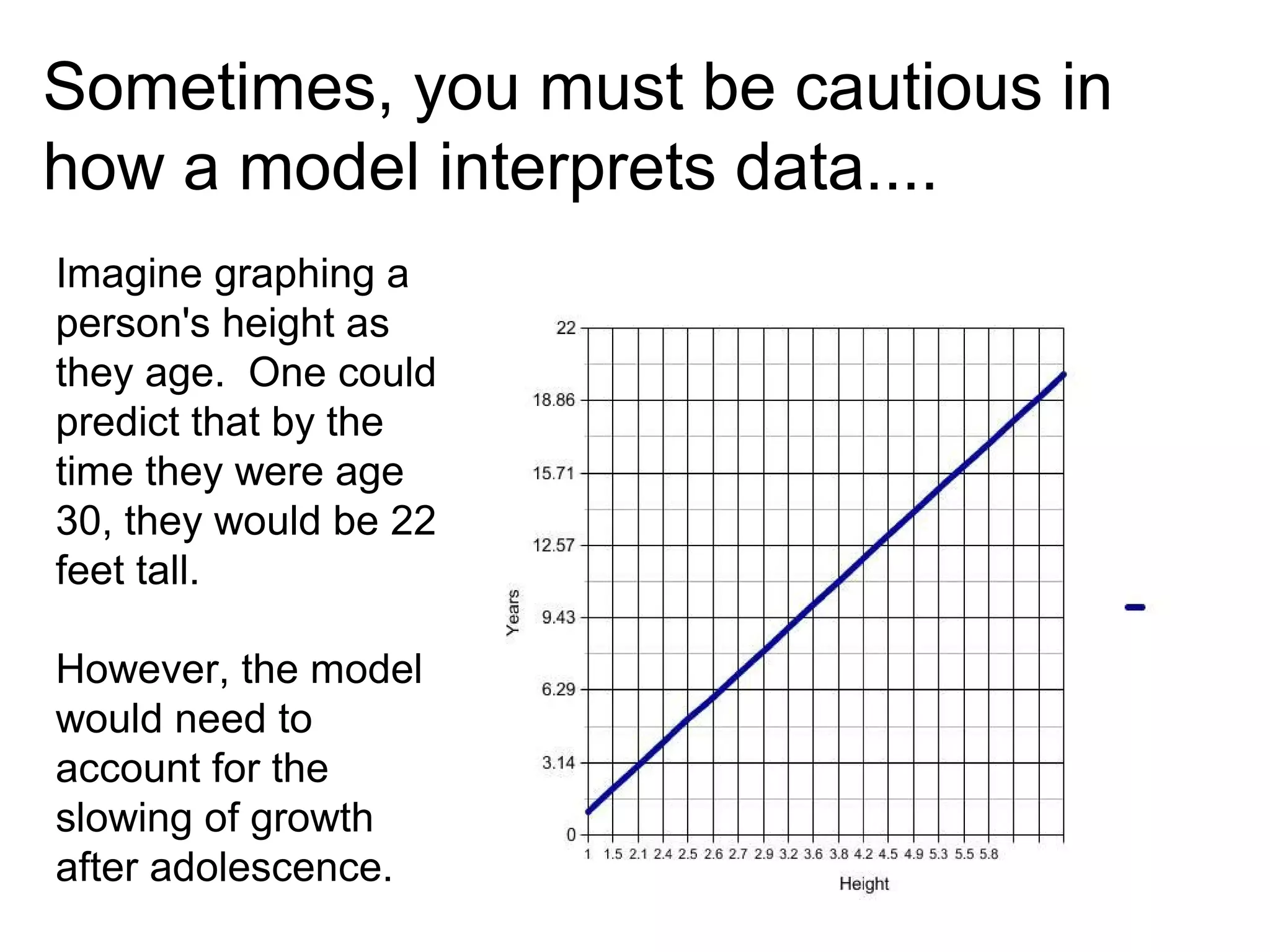 Sometimes, you must be cautious in
how a model interprets data....
Imagine graphing a
person's height as
they age. One could
predict that by the
time they were age
30, they would be 22
feet tall.
However, the model
would need to
account for the
slowing of growth
after adolescence.