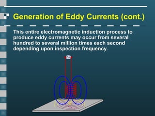 Comprehensive Guide to Eddy Current Testing in NDT Applications | PPT