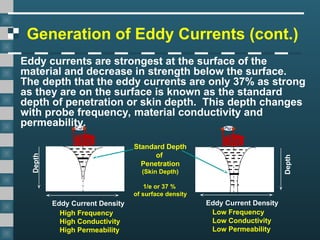 Depth
Eddy Current Density
Depth
Eddy Current Density
Low Frequency
Low Conductivity
Low Permeability
High Frequency
High Conductivity
High Permeability
Standard Depth
of
Penetration
(Skin Depth)
1/e or 37 %
of surface density
Generation of Eddy Currents (cont.)
Eddy currents are strongest at the surface of the
material and decrease in strength below the surface.
The depth that the eddy currents are only 37% as strong
as they are on the surface is known as the standard
depth of penetration or skin depth. This depth changes
with probe frequency, material conductivity and
permeability.
 