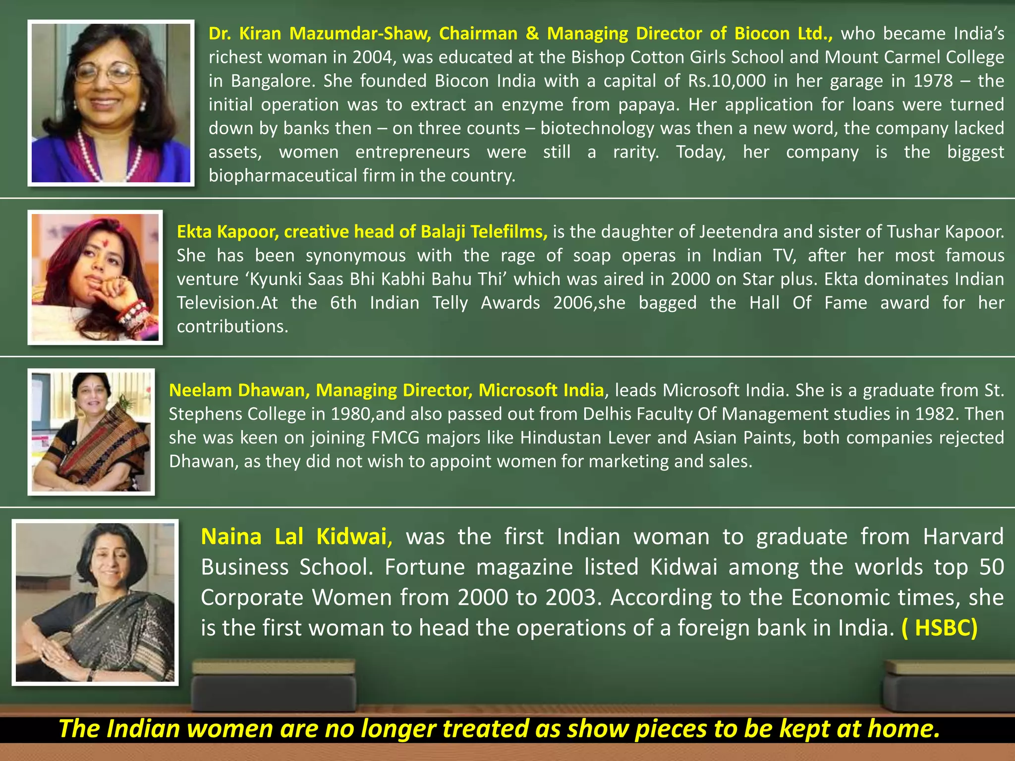 The Indian women are no longer treated as show pieces to be kept at home.
Dr. Kiran Mazumdar-Shaw, Chairman & Managing Director of Biocon Ltd., who became India’s
richest woman in 2004, was educated at the Bishop Cotton Girls School and Mount Carmel College
in Bangalore. She founded Biocon India with a capital of Rs.10,000 in her garage in 1978 – the
initial operation was to extract an enzyme from papaya. Her application for loans were turned
down by banks then – on three counts – biotechnology was then a new word, the company lacked
assets, women entrepreneurs were still a rarity. Today, her company is the biggest
biopharmaceutical firm in the country.
Ekta Kapoor, creative head of Balaji Telefilms, is the daughter of Jeetendra and sister of Tushar Kapoor.
She has been synonymous with the rage of soap operas in Indian TV, after her most famous
venture ‘Kyunki Saas Bhi Kabhi Bahu Thi’ which was aired in 2000 on Star plus. Ekta dominates Indian
Television.At the 6th Indian Telly Awards 2006,she bagged the Hall Of Fame award for her
contributions.
Neelam Dhawan, Managing Director, Microsoft India, leads Microsoft India. She is a graduate from St.
Stephens College in 1980,and also passed out from Delhis Faculty Of Management studies in 1982. Then
she was keen on joining FMCG majors like Hindustan Lever and Asian Paints, both companies rejected
Dhawan, as they did not wish to appoint women for marketing and sales.
Naina Lal Kidwai, was the first Indian woman to graduate from Harvard
Business School. Fortune magazine listed Kidwai among the worlds top 50
Corporate Women from 2000 to 2003. According to the Economic times, she
is the first woman to head the operations of a foreign bank in India. ( HSBC)
 