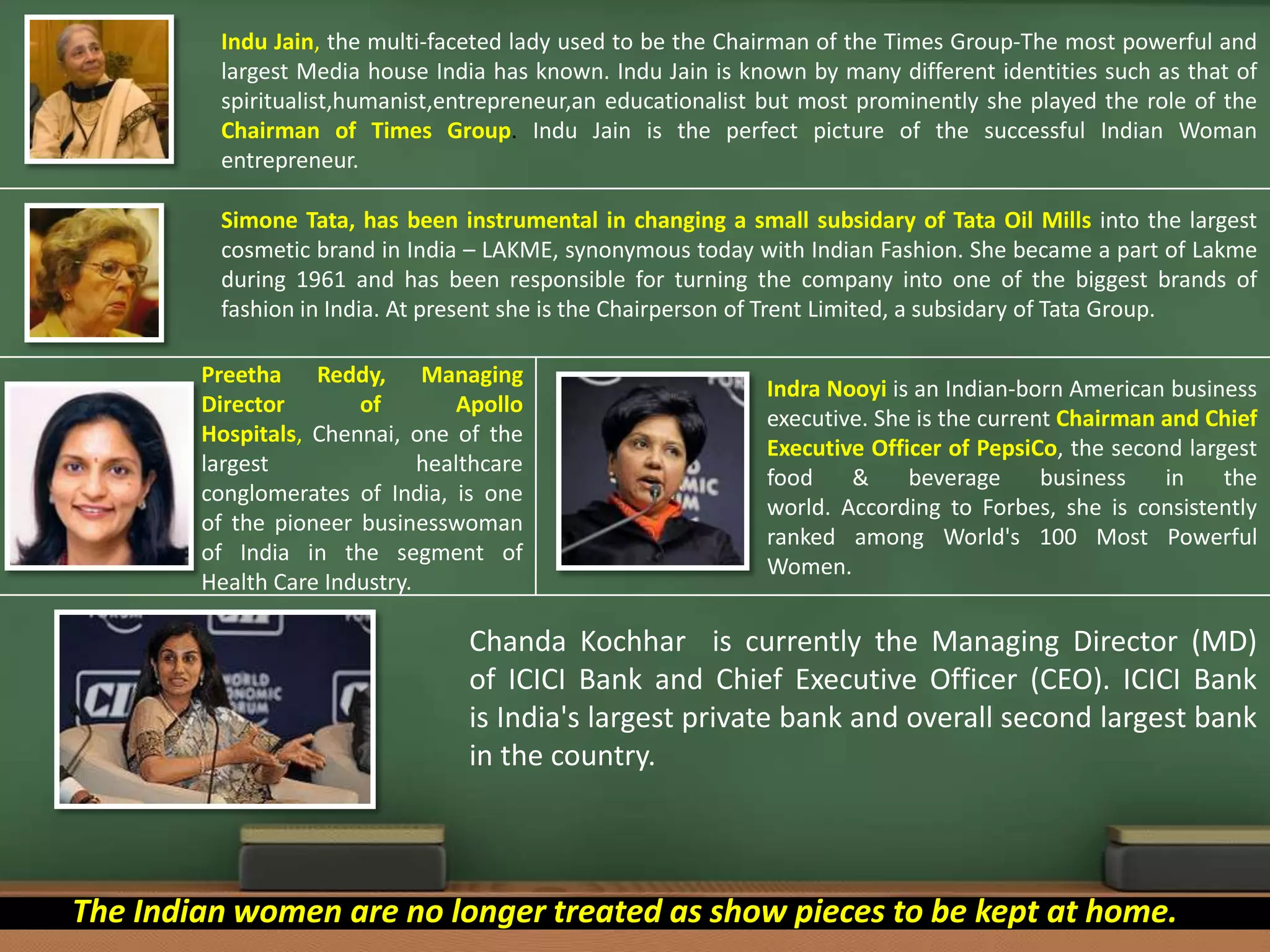Indu Jain, the multi-faceted lady used to be the Chairman of the Times Group-The most powerful and
largest Media house India has known. Indu Jain is known by many different identities such as that of
spiritualist,humanist,entrepreneur,an educationalist but most prominently she played the role of the
Chairman of Times Group. Indu Jain is the perfect picture of the successful Indian Woman
entrepreneur.
The Indian women are no longer treated as show pieces to be kept at home.
Simone Tata, has been instrumental in changing a small subsidary of Tata Oil Mills into the largest
cosmetic brand in India – LAKME, synonymous today with Indian Fashion. She became a part of Lakme
during 1961 and has been responsible for turning the company into one of the biggest brands of
fashion in India. At present she is the Chairperson of Trent Limited, a subsidary of Tata Group.
Preetha Reddy, Managing
Director of Apollo
Hospitals, Chennai, one of the
largest healthcare
conglomerates of India, is one
of the pioneer businesswoman
of India in the segment of
Health Care Industry.
Indra Nooyi is an Indian-born American business
executive. She is the current Chairman and Chief
Executive Officer of PepsiCo, the second largest
food & beverage business in the
world. According to Forbes, she is consistently
ranked among World's 100 Most Powerful
Women.
Chanda Kochhar is currently the Managing Director (MD)
of ICICI Bank and Chief Executive Officer (CEO). ICICI Bank
is India's largest private bank and overall second largest bank
in the country.
 