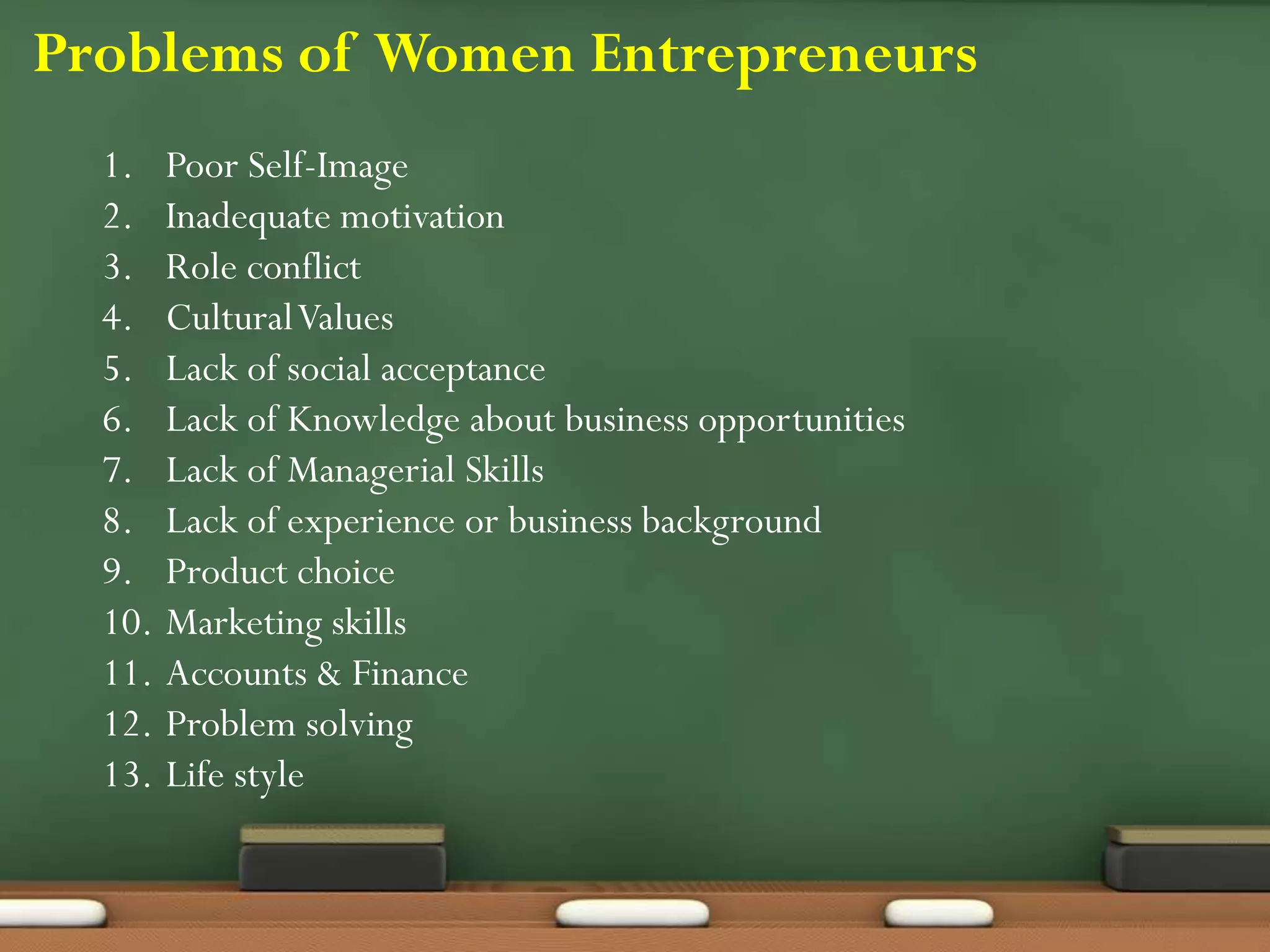 Problems of Women Entrepreneurs
1. Poor Self-Image
2. Inadequate motivation
3. Role conflict
4. CulturalValues
5. Lack of social acceptance
6. Lack of Knowledge about business opportunities
7. Lack of Managerial Skills
8. Lack of experience or business background
9. Product choice
10. Marketing skills
11. Accounts & Finance
12. Problem solving
13. Life style
 