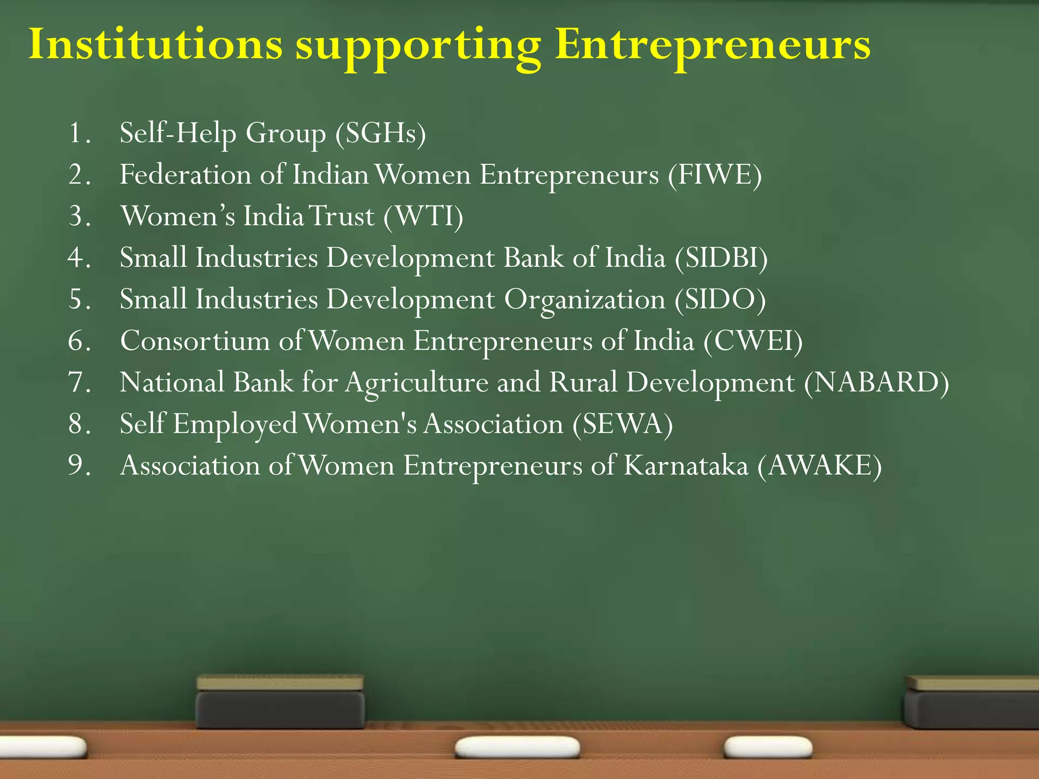 Institutions supporting Entrepreneurs
1. Self-Help Group (SGHs)
2. Federation of IndianWomen Entrepreneurs (FIWE)
3. Women’s IndiaTrust (WTI)
4. Small Industries Development Bank of India (SIDBI)
5. Small Industries Development Organization (SIDO)
6. Consortium ofWomen Entrepreneurs of India (CWEI)
7. National Bank for Agriculture and Rural Development (NABARD)
8. Self EmployedWomen'sAssociation (SEWA)
9. Association ofWomen Entrepreneurs of Karnataka (AWAKE)
 
