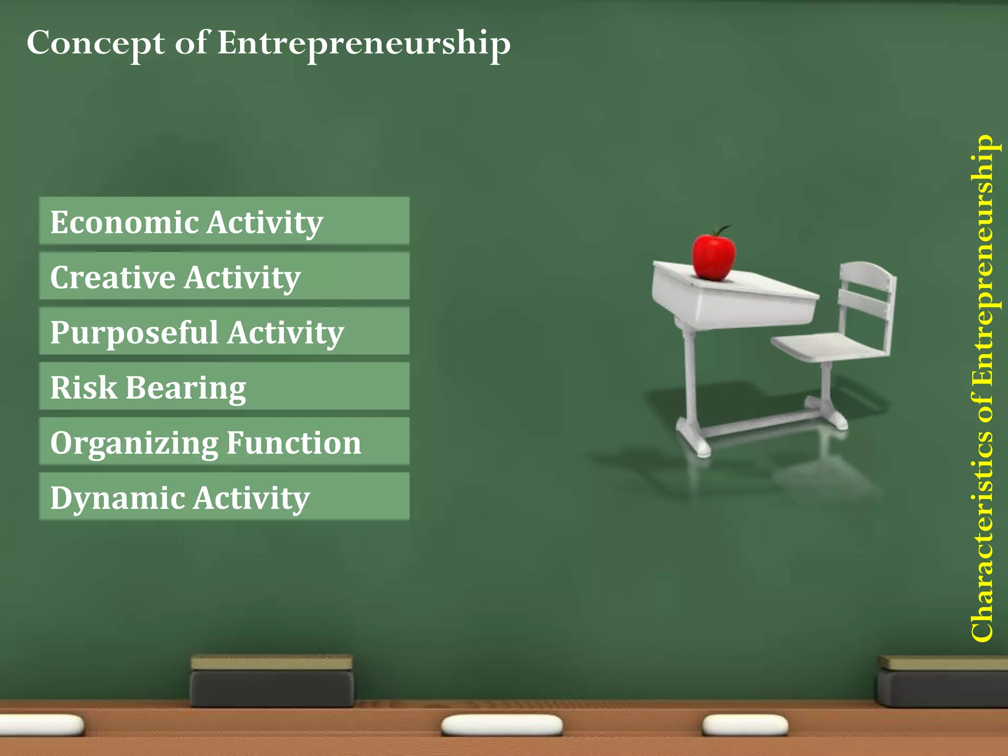 Concept of Entrepreneurship
Economic Activity
Creative Activity
Purposeful Activity
Risk Bearing
Organizing Function
Dynamic Activity
CharacteristicsofEntrepreneurship
 