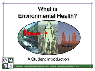 Integrated Environmental Health Middle School Project • University of Washington © 2005 1
What is
Environmental Health?
A Student Introduction
Outside
Outside
Inside
 