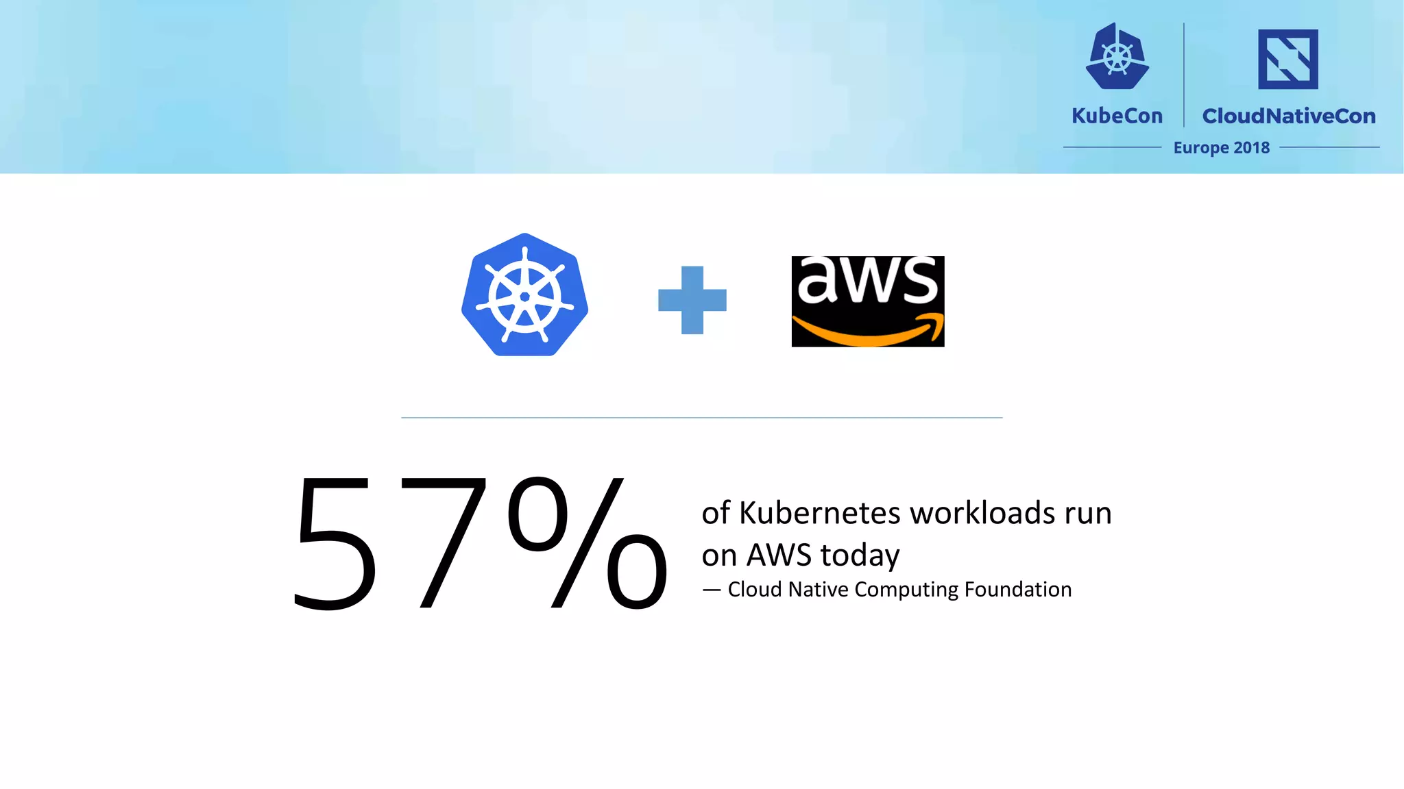 57%of Kubernetes workloads run
on AWS today
— Cloud Native Computing Foundation
 