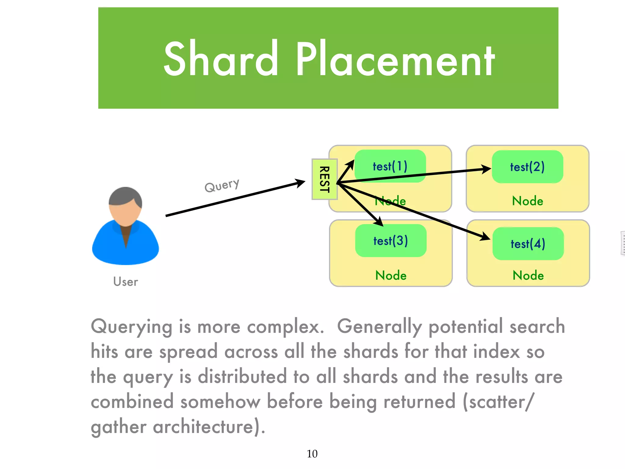 Shard Placement REST Node Node test(4) Node User test(2) test(3) y Quer test(1) Node Querying is more complex. Generally potential search hits are spread across all the shards for that index so the query is distributed to all shards and the results are combined somehow before being returned (scatter/ gather architecture). 10 
