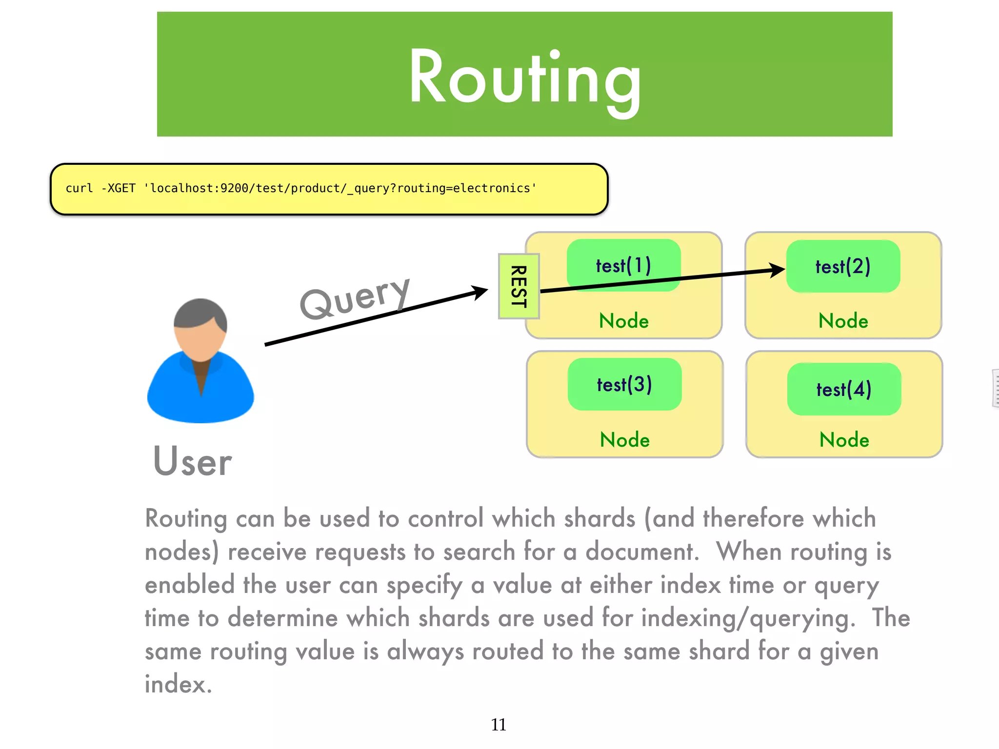 Routing curl -XGET 'localhost:9200/test/product/_query?routing=electronics' REST Node Node test(4) Node User test(2) test(3) uer y Q test(1) Node Routing can be used to control which shards (and therefore which nodes) receive requests to search for a document. When routing is enabled the user can specify a value at either index time or query time to determine which shards are used for indexing/querying. The same routing value is always routed to the same shard for a given index. 11 