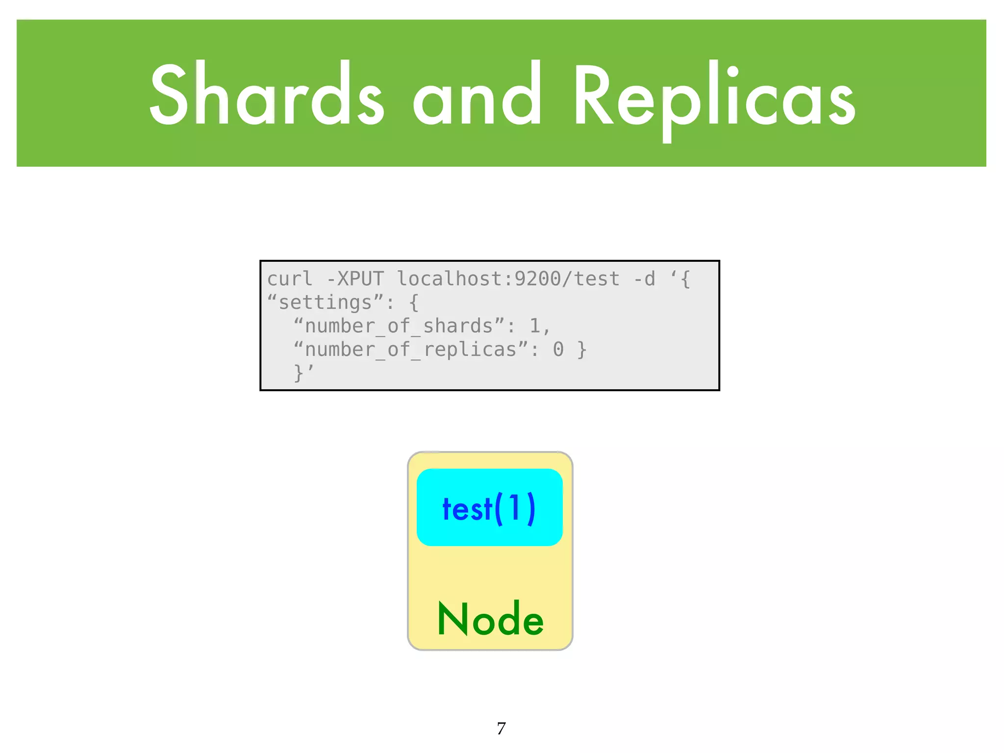 Shards and Replicas curl -XPUT localhost:9200/test -d ‘{ “settings”: { “number_of_shards”: 1, “number_of_replicas”: 0 } }’ test(1) Node 7 