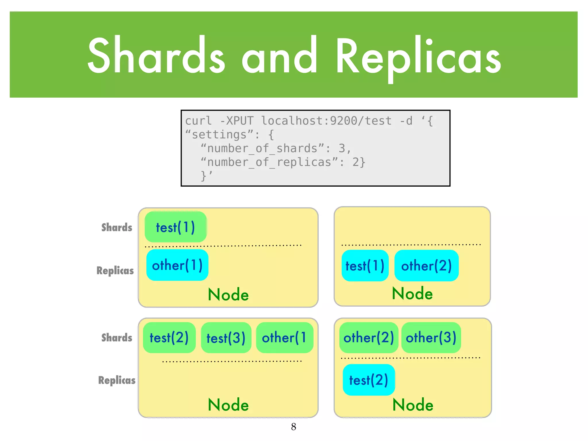 Shards and Replicas curl -XPUT localhost:9200/test -d ‘{ “settings”: { “number_of_shards”: 3, “number_of_replicas”: 2} }’ Shards test(1) Replicas other(1) test(1) Node Node Shards test(2) test(3) other(2) other(1 other(2) other(3) test(2) Replicas Node Node 8 