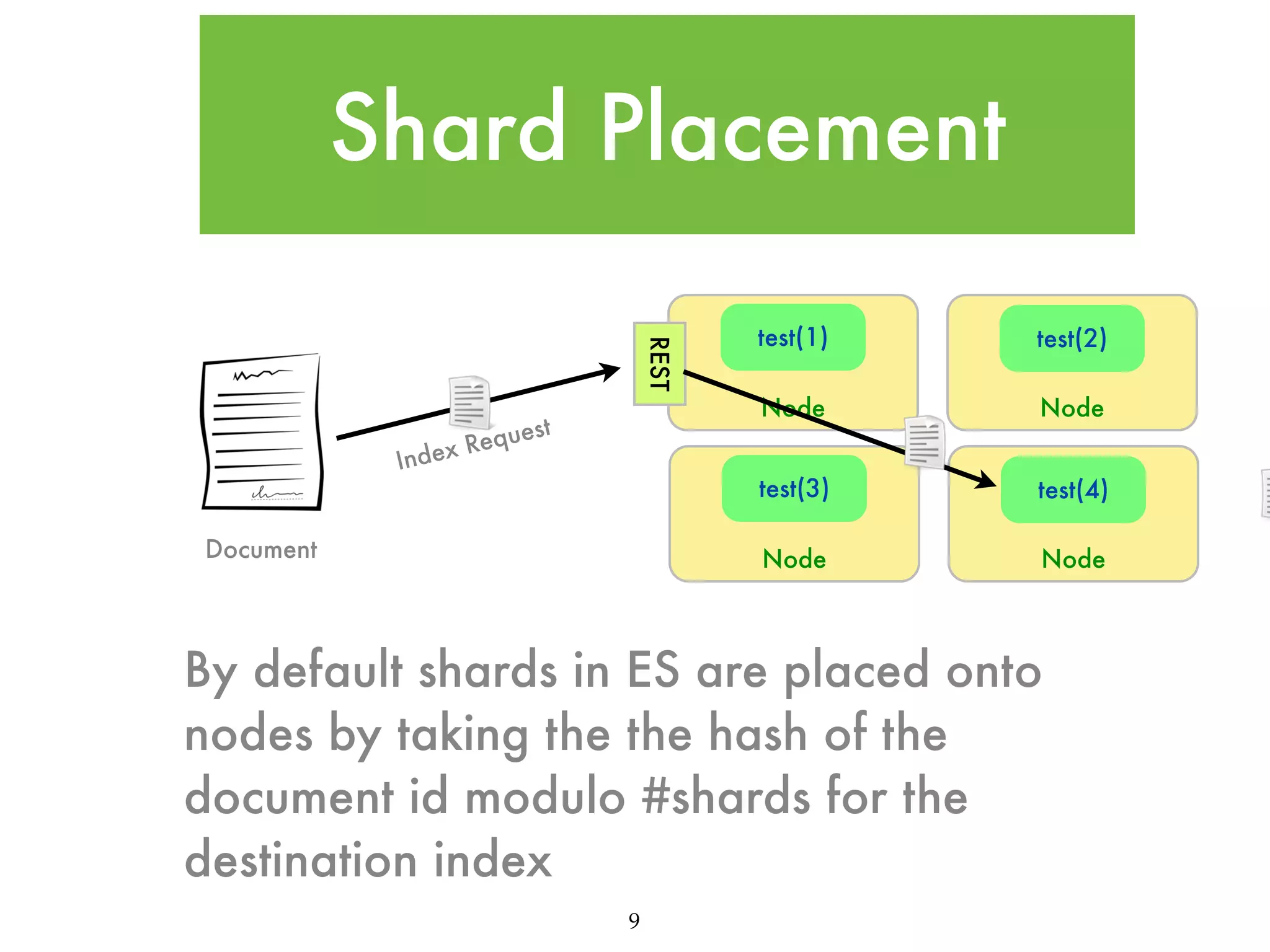 Shard Placement REST Node Node test(4) Node Document test(2) test(3) st eque R Index test(1) Node By default shards in ES are placed onto nodes by taking the the hash of the document id modulo #shards for the destination index 9 
