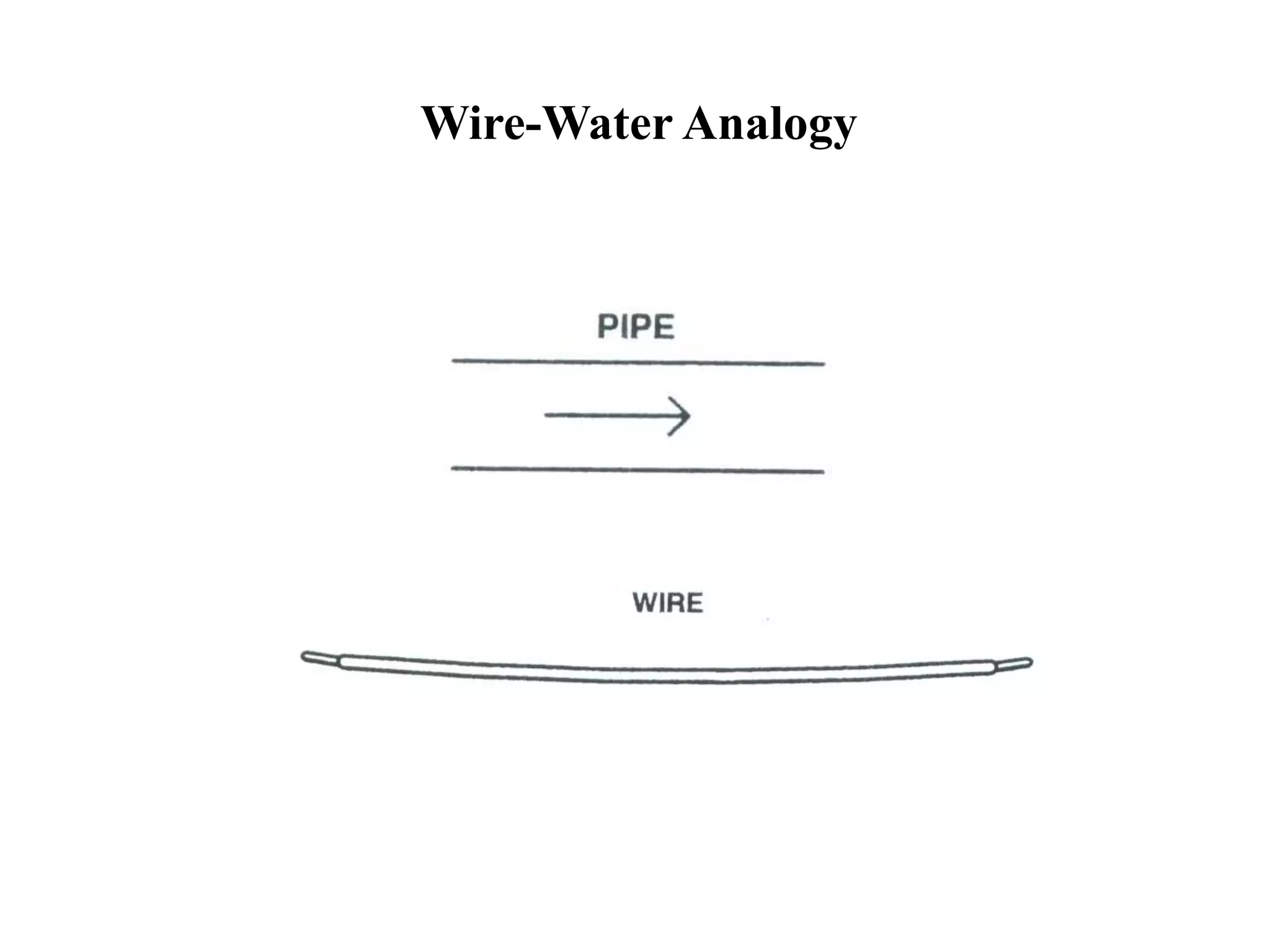 Wire-Water Analogy
 
