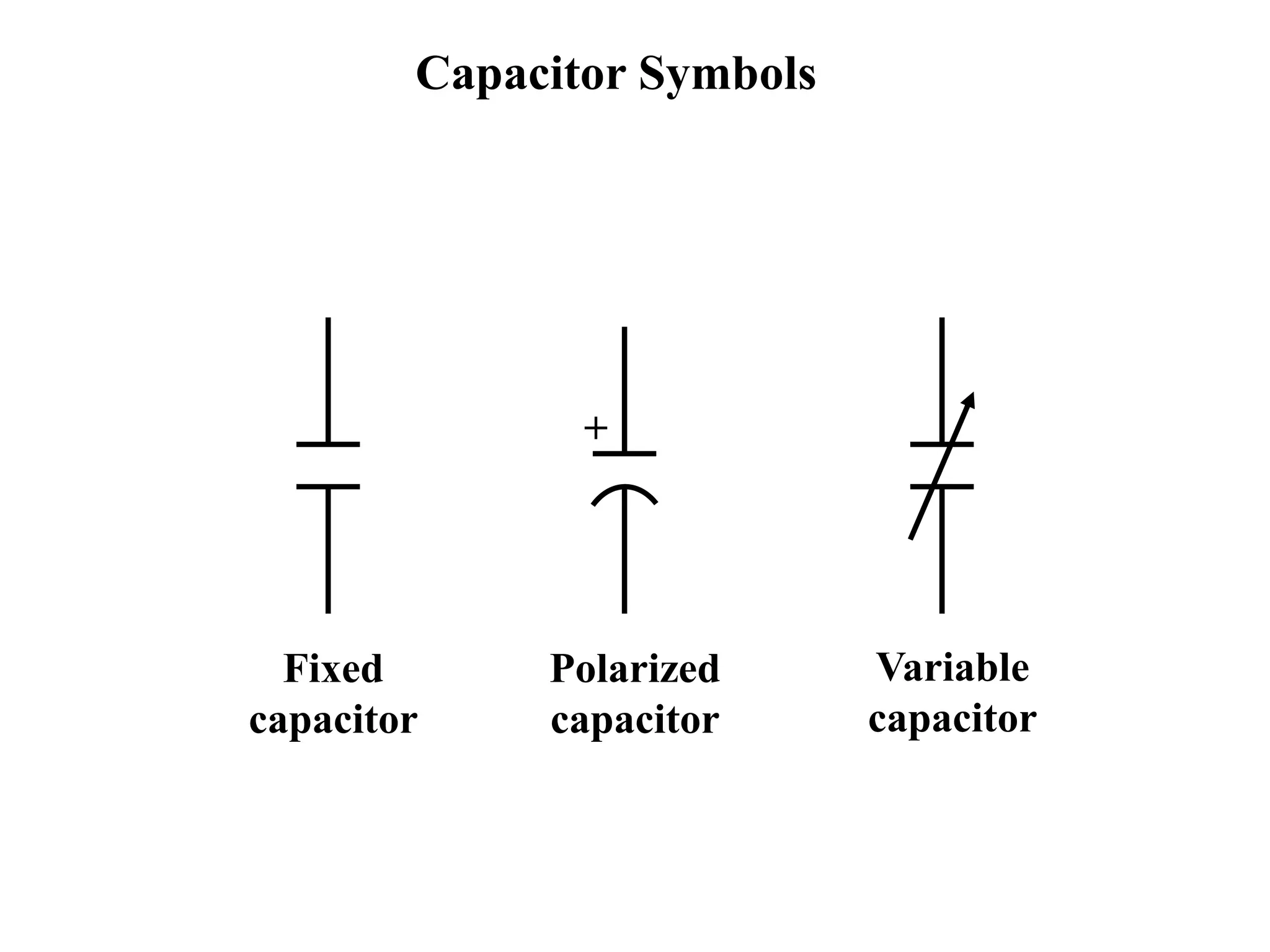 Capacitor Symbols
Fixed
capacitor
Polarized
capacitor
Variable
capacitor
+
 