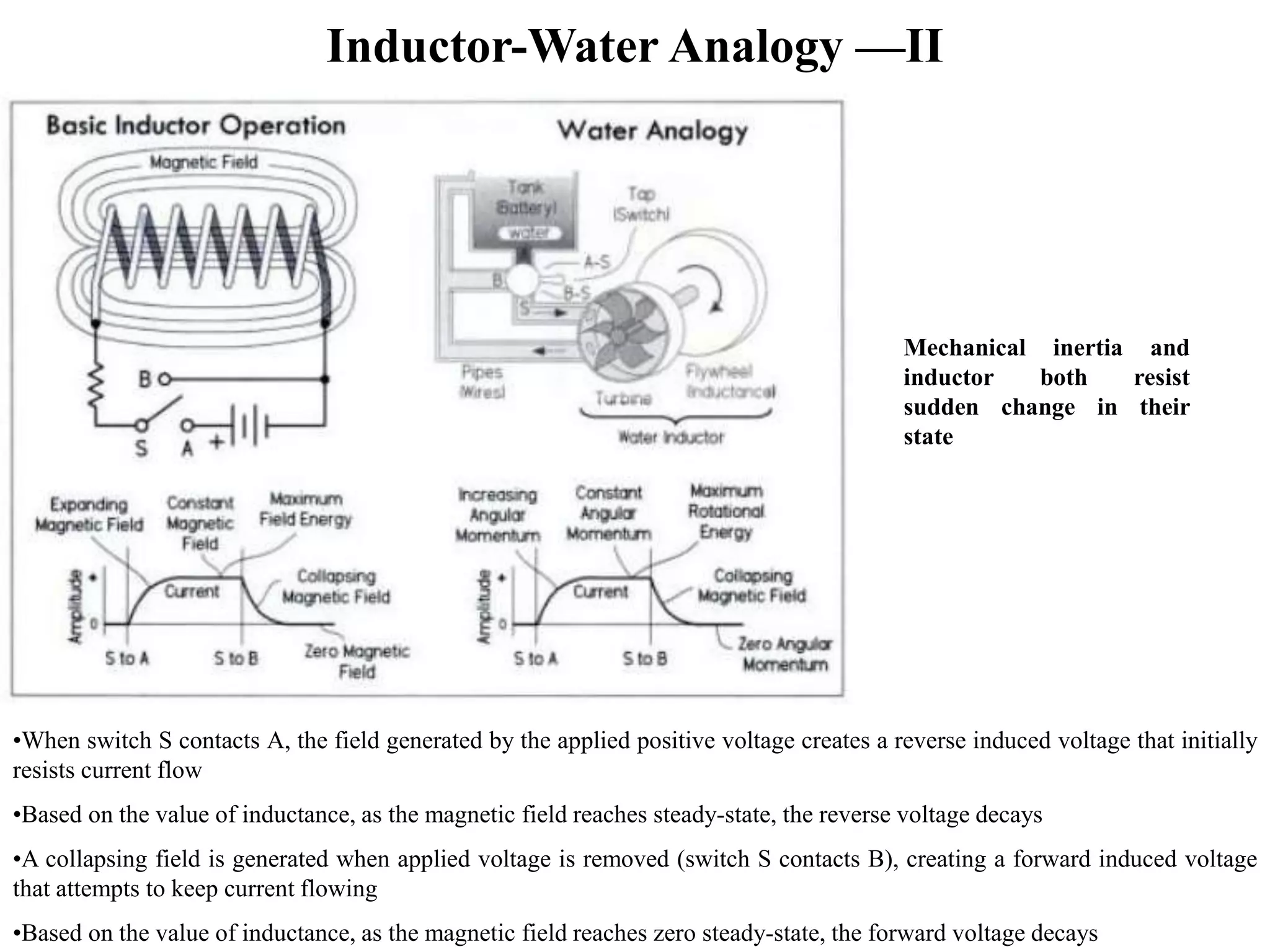 Inductor-Water Analogy —II
•When switch S contacts A, the field generated by the applied positive voltage creates a reverse induced voltage that initially
resists current flow
•Based on the value of inductance, as the magnetic field reaches steady-state, the reverse voltage decays
•A collapsing field is generated when applied voltage is removed (switch S contacts B), creating a forward induced voltage
that attempts to keep current flowing
•Based on the value of inductance, as the magnetic field reaches zero steady-state, the forward voltage decays
Mechanical inertia and
inductor both resist
sudden change in their
state
 