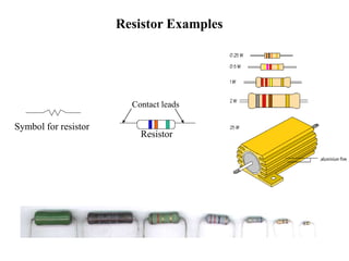 Resistor Examples
Resistor
Contact leads
Symbol for resistor
 