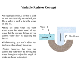 Variable Resistor Concept
•In electrical circuit, a switch is used
to turn the electricity on and off just
like a valve is used to turn the water
on and off.
•There are times when you want
some water but don’t need all the
water that the pipe can deliver, so you
control water flow by adjusting the
faucet.
•Unfortunately, you can’t adjust the
thickness of an already thin wire.
•Notice, however, that you can
control the water flow by forcing the
water through an adjustable length of
rocks, as shown to the right.
Water
in
Movable arm
 