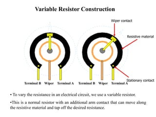 Variable Resistor Construction
• To vary the resistance in an electrical circuit, we use a variable resistor.
•This is a normal resistor with an additional arm contact that can move along
the resistive material and tap off the desired resistance.
Terminal B Wiper Terminal A Terminal B Wiper Terminal A
Stationary contact
Wiper contact
Resistive material
 