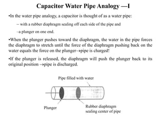 Capacitor Water Pipe Analogy —I
•In the water pipe analogy, a capacitor is thought of as a water pipe:
– with a rubber diaphragm sealing off each side of the pipe and
–a plunger on one end.
•When the plunger pushes toward the diaphragm, the water in the pipe forces
the diaphragm to stretch until the force of the diaphragm pushing back on the
water equals the force on the plungerpipe is charged!
•If the plunger is released, the diaphragm will push the plunger back to its
original position pipe is discharged.
Pipe filled with water
Plunger Rubber diaphragm
sealing center of pipe
 