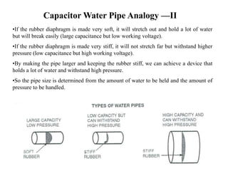 Capacitor Water Pipe Analogy —II
•If the rubber diaphragm is made very soft, it will stretch out and hold a lot of water
but will break easily (large capacitance but low working voltage).
•If the rubber diaphragm is made very stiff, it will not stretch far but withstand higher
pressure (low capacitance but high working voltage).
•By making the pipe larger and keeping the rubber stiff, we can achieve a device that
holds a lot of water and withstand high pressure.
•So the pipe size is determined from the amount of water to be held and the amount of
pressure to be handled.
 