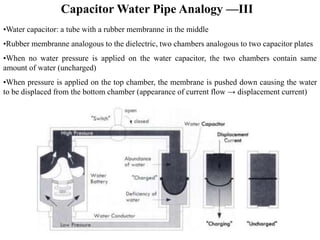 Capacitor Water Pipe Analogy —III
•Water capacitor: a tube with a rubber membranne in the middle
•Rubber membranne analogous to the dielectric, two chambers analogous to two capacitor plates
•When no water pressure is applied on the water capacitor, the two chambers contain same
amount of water (uncharged)
•When pressure is applied on the top chamber, the membrane is pushed down causing the water
to be displaced from the bottom chamber (appearance of current flow → displacement current)
 