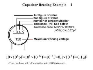 Capacitor Reading Example —I
•Thus, we have a 0.1mF capacitor with ±10% tolerance.
4 5 12 7 6
10 10 pF=10 10 F=10 F=0.1 10 F=0.1μF
  
  
 