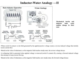 Inductor-Water Analogy —II
•When switch S contacts A, the field generated by the applied positive voltage creates a reverse induced voltage that initially
resists current flow
•Based on the value of inductance, as the magnetic field reaches steady-state, the reverse voltage decays
•A collapsing field is generated when applied voltage is removed (switch S contacts B), creating a forward induced voltage
that attempts to keep current flowing
•Based on the value of inductance, as the magnetic field reaches zero steady-state, the forward voltage decays
Mechanical inertia and
inductor both resist
sudden change in their
state
 