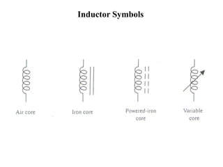 Inductor Symbols
 