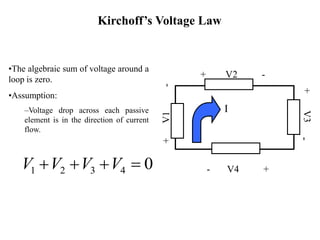 Kirchoff’s Voltage Law
•The algebraic sum of voltage around a
loop is zero.
•Assumption:
–Voltage drop across each passive
element is in the direction of current
flow.
1 2 3 4 0
V V V V
    
+ V2 -
- V4 +
+
V3
1
+
V1
-
I
 