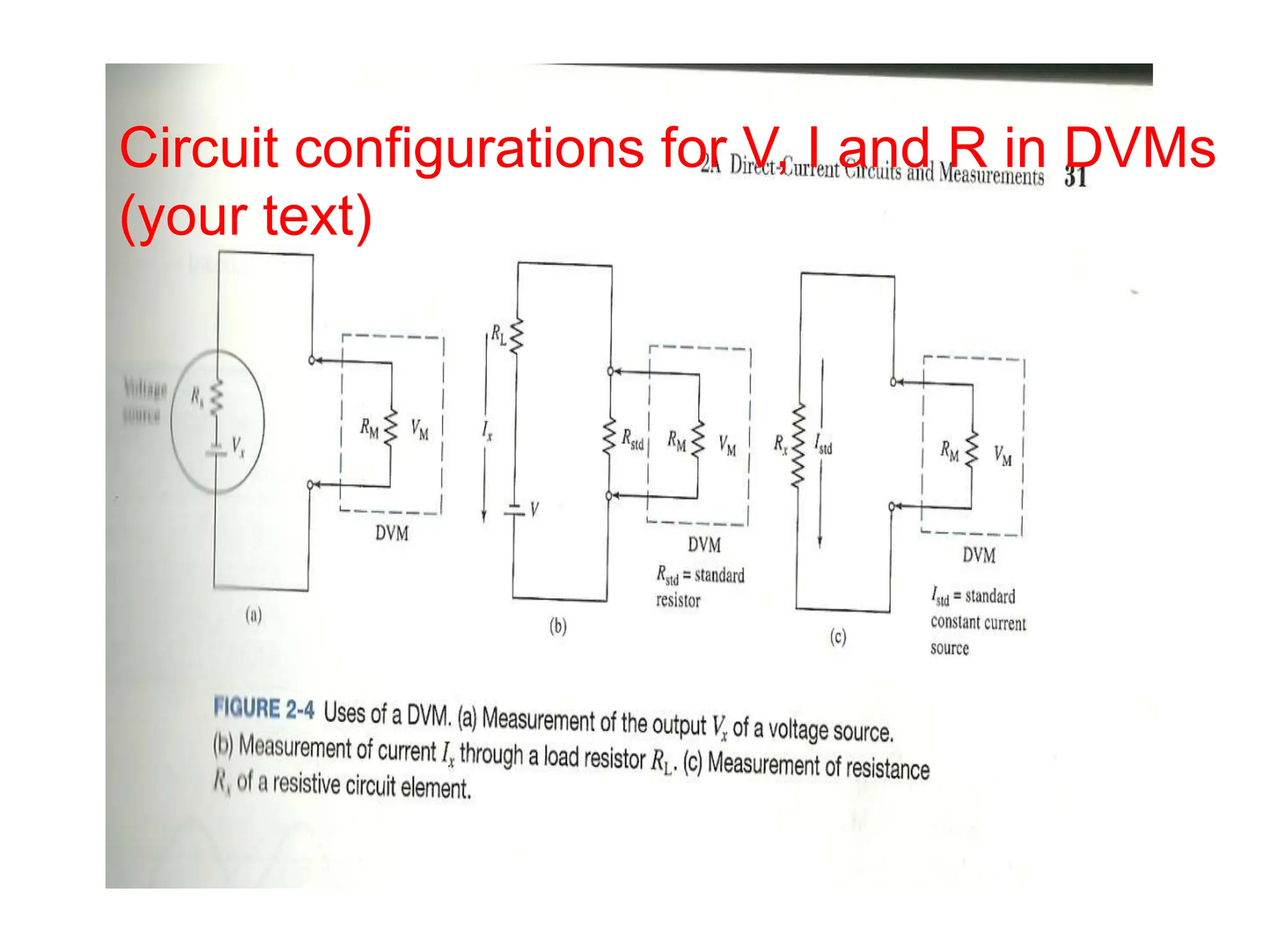 Circuit configurations for V, I and R in DVMs
(your text)
 