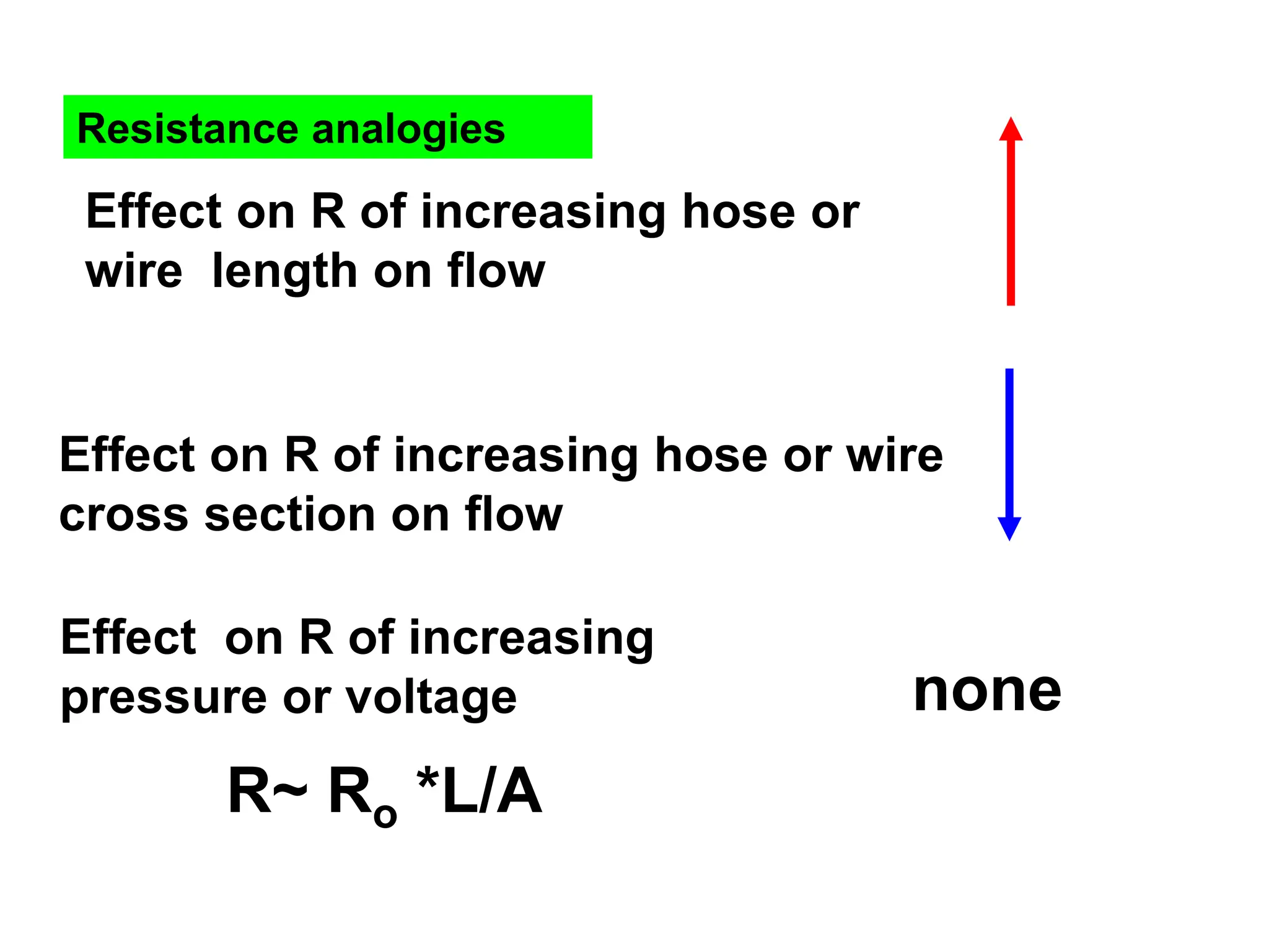 Effect on R of increasing hose or
wire length on flow
Effect on R of increasing hose or wire
cross section on flow
Effect on R of increasing
pressure or voltage
Resistance analogies
none
R~ Ro *L/A
 