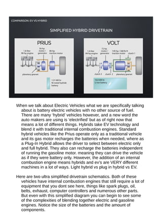 Intro To Electric Vehicles PDF Notes.pdf