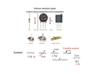 Various resistors types
 