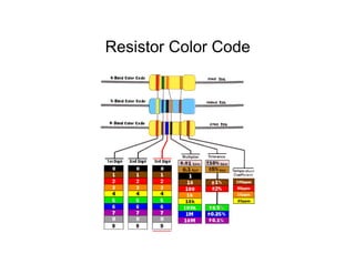 Resistor Color Code
 