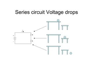 Series circuit Voltage drops
+
- R
R
I
 