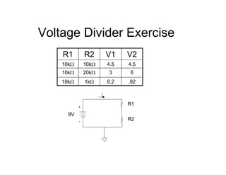 Voltage Divider Exercise
+
-
I
9V
R2
R1
4.54.510kΩ10kΩ
.828.21kΩ10kΩ
6320kΩ10kΩ
V2V1R2R1
 