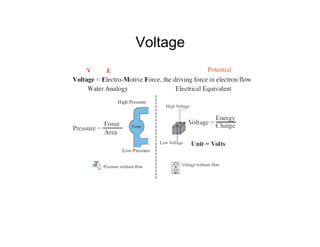Voltage
 