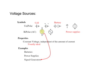 Voltage Sources:
 