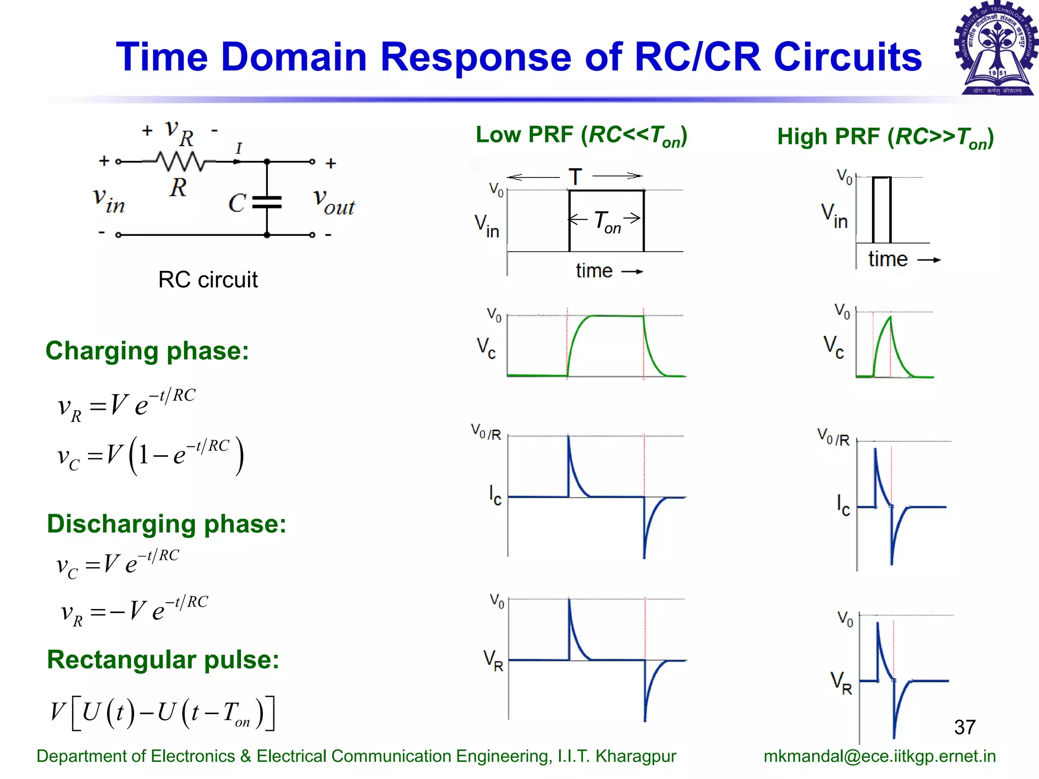 Time Domain Response of RC/CR Circuits
RC circuit
Low PRF (RC<<Ton) High PRF (RC>>Ton)
Charging phase:
Department of Electronics & Electrical Communication Engineering, I.I.T. Kharagpur mkmandal@ece.iitkgp.ernet.in
37
( )1 t RC
Cv V e−
= −
t RC
Rv V e−
=
Rectangular pulse:
( ) ( )onV U t U t T− −  
Ton
Discharging phase:
t RC
Rv V e−
= −
t RC
Cv V e−
=
 