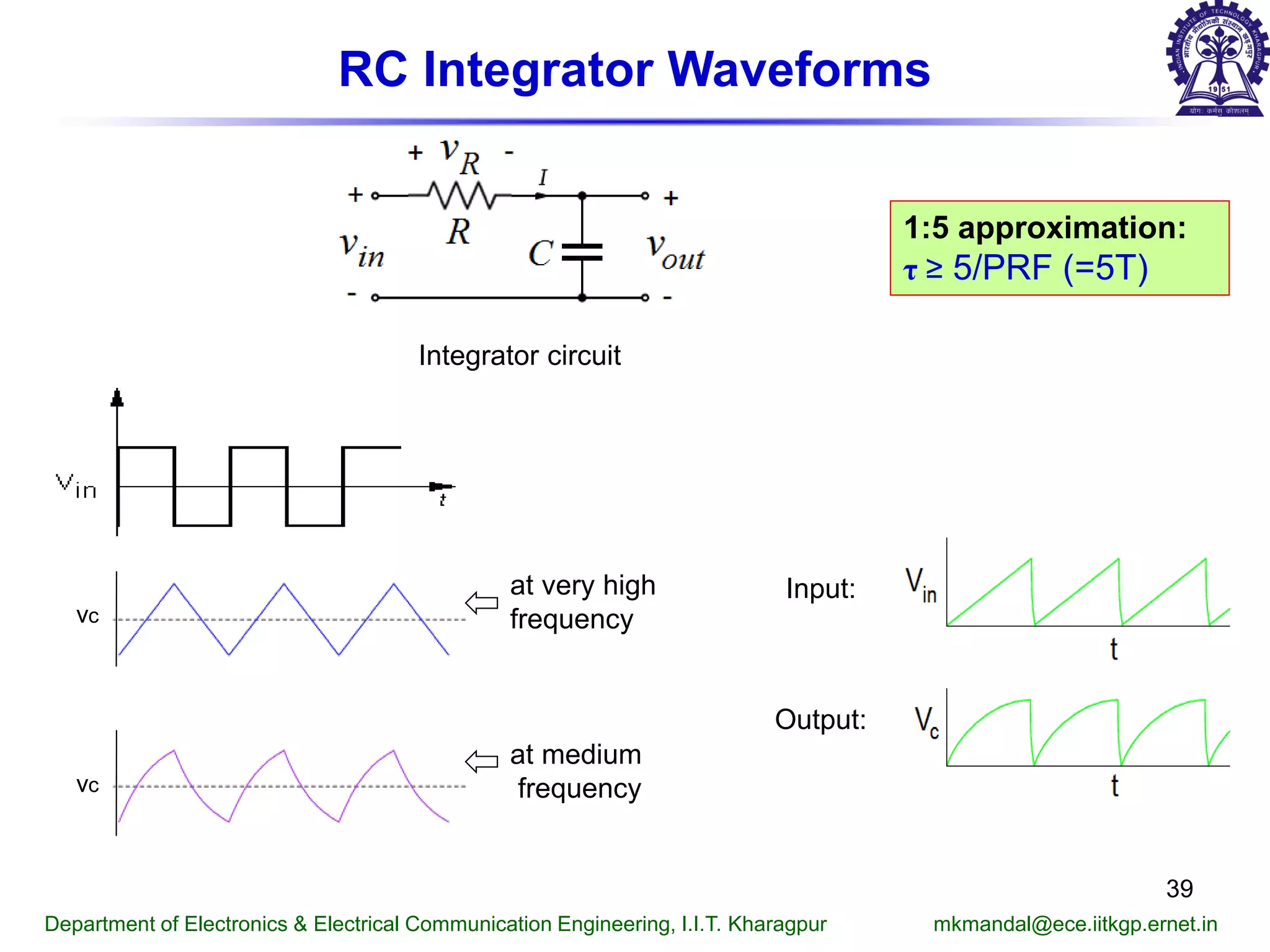 RC Integrator Waveforms
Integrator circuit
vc
vc
at very high
frequency
at medium
frequency
Input:
Output:
Department of Electronics & Electrical Communication Engineering, I.I.T. Kharagpur mkmandal@ece.iitkgp.ernet.in
39
1:5 approximation:
τ ≥ 5/PRF (=5T)
 