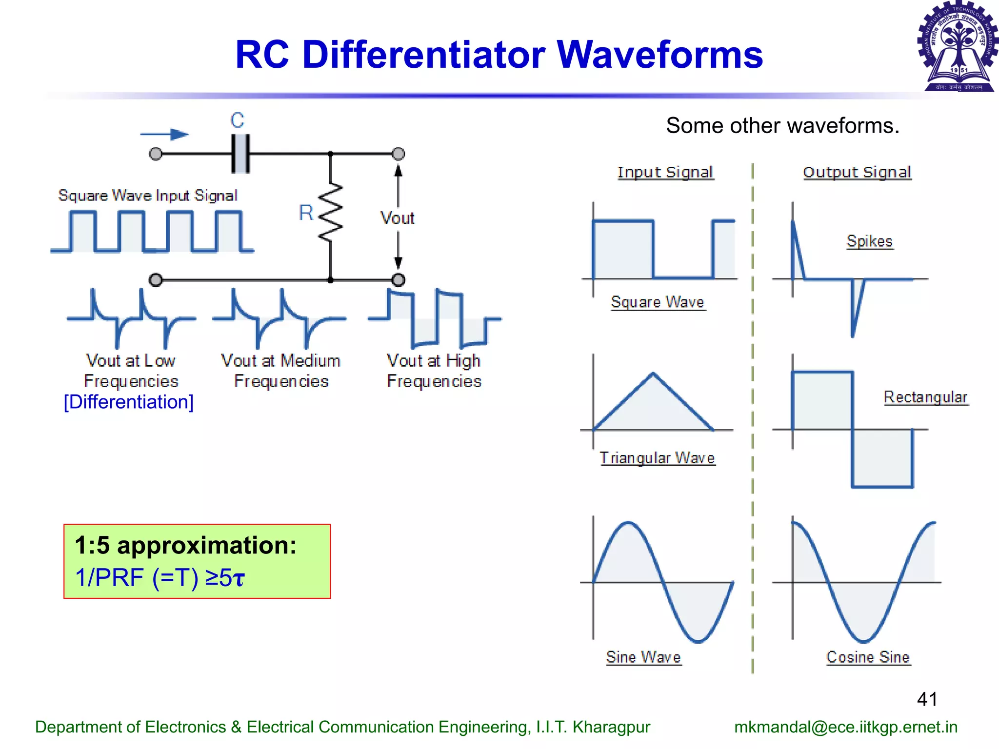 RC Differentiator Waveforms
Some other waveforms.
Department of Electronics & Electrical Communication Engineering, I.I.T. Kharagpur mkmandal@ece.iitkgp.ernet.in
41
[Differentiation]
1:5 approximation:
1/PRF (=T) ≥5τ
 