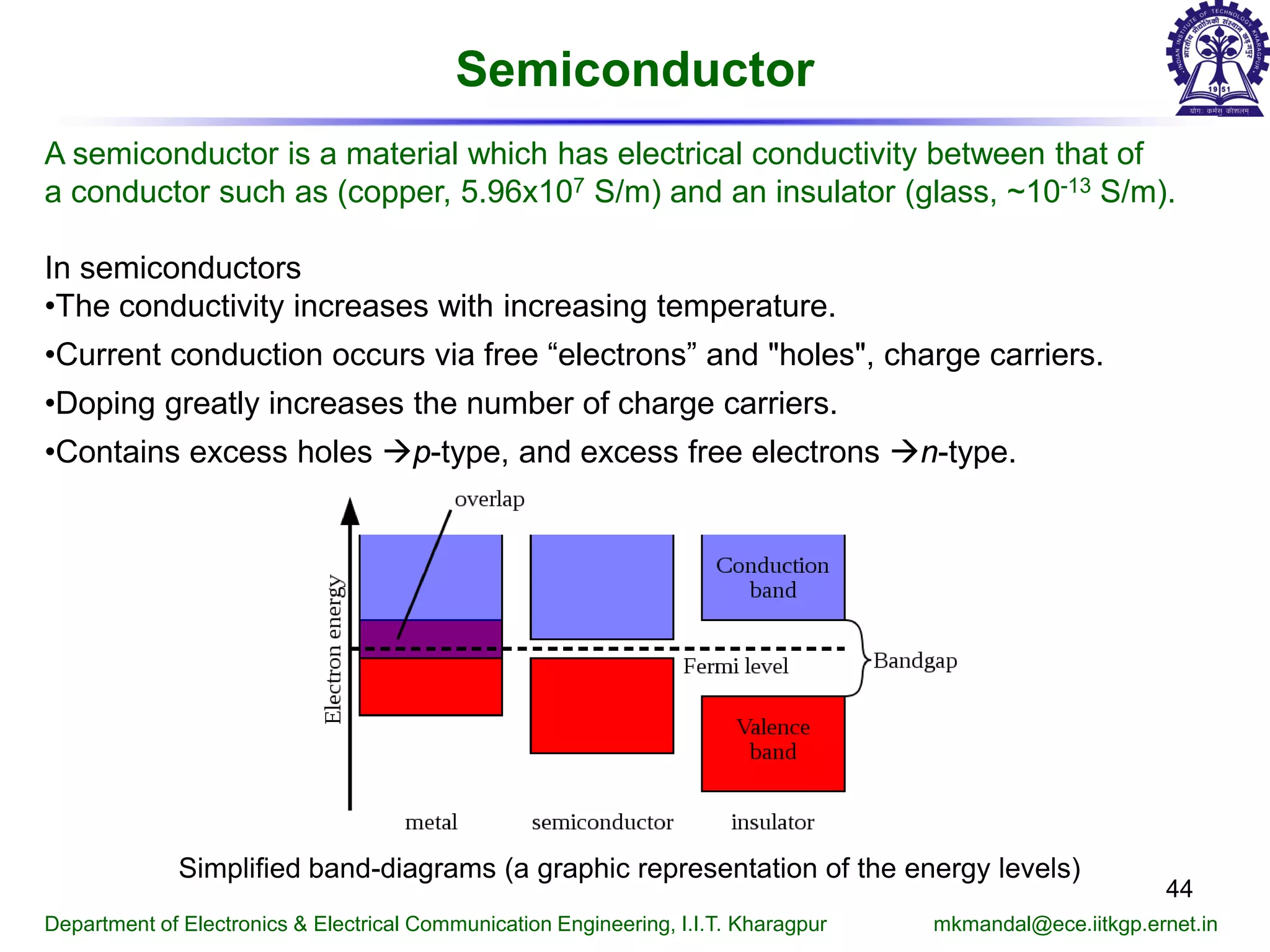 Semiconductor
A semiconductor is a material which has electrical conductivity between that of
a conductor such as (copper, 5.96x107 S/m) and an insulator (glass, ~10-13 S/m).
In semiconductors
•The conductivity increases with increasing temperature.
•Current conduction occurs via free “electrons” and "holes", charge carriers.
•Doping greatly increases the number of charge carriers.
•Contains excess holes p-type, and excess free electrons n-type.
Simplified band-diagrams (a graphic representation of the energy levels)
Department of Electronics & Electrical Communication Engineering, I.I.T. Kharagpur mkmandal@ece.iitkgp.ernet.in
44
 