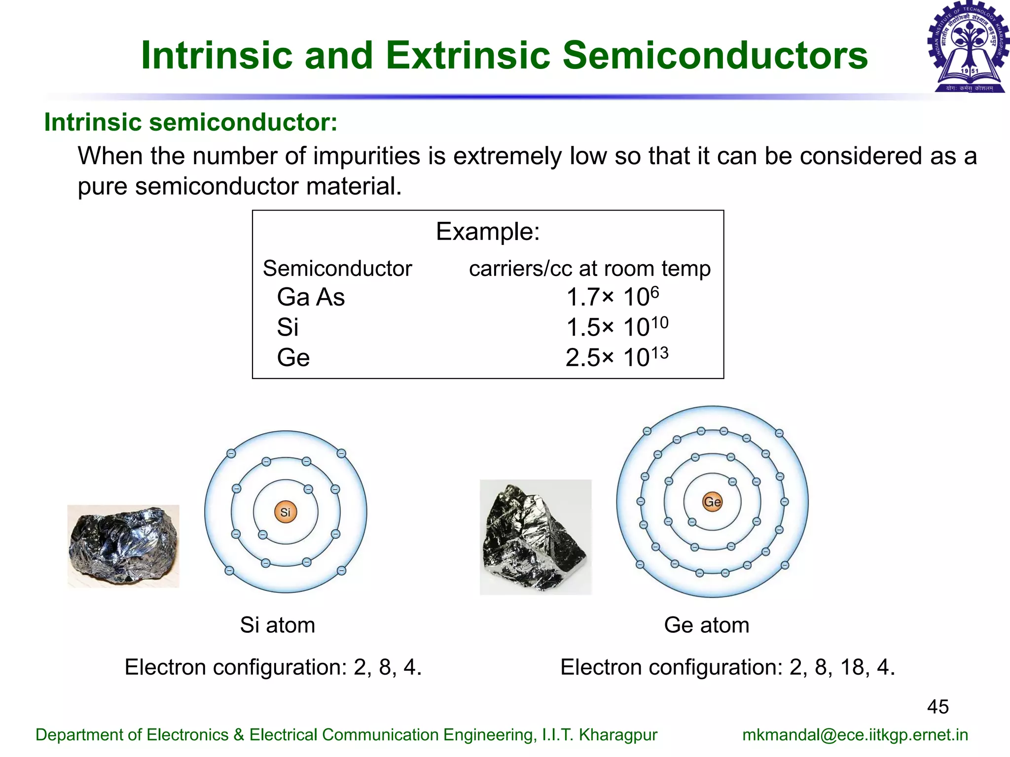 Intrinsic and Extrinsic Semiconductors
Intrinsic semiconductor:
When the number of impurities is extremely low so that it can be considered as a
pure semiconductor material.
Example:
Semiconductor carriers/cc at room temp
Ga As 1.7× 106
Si 1.5× 1010
Ge 2.5× 1013
Ge atomSi atom
Electron configuration: 2, 8, 18, 4.Electron configuration: 2, 8, 4.
Department of Electronics & Electrical Communication Engineering, I.I.T. Kharagpur mkmandal@ece.iitkgp.ernet.in
45
 