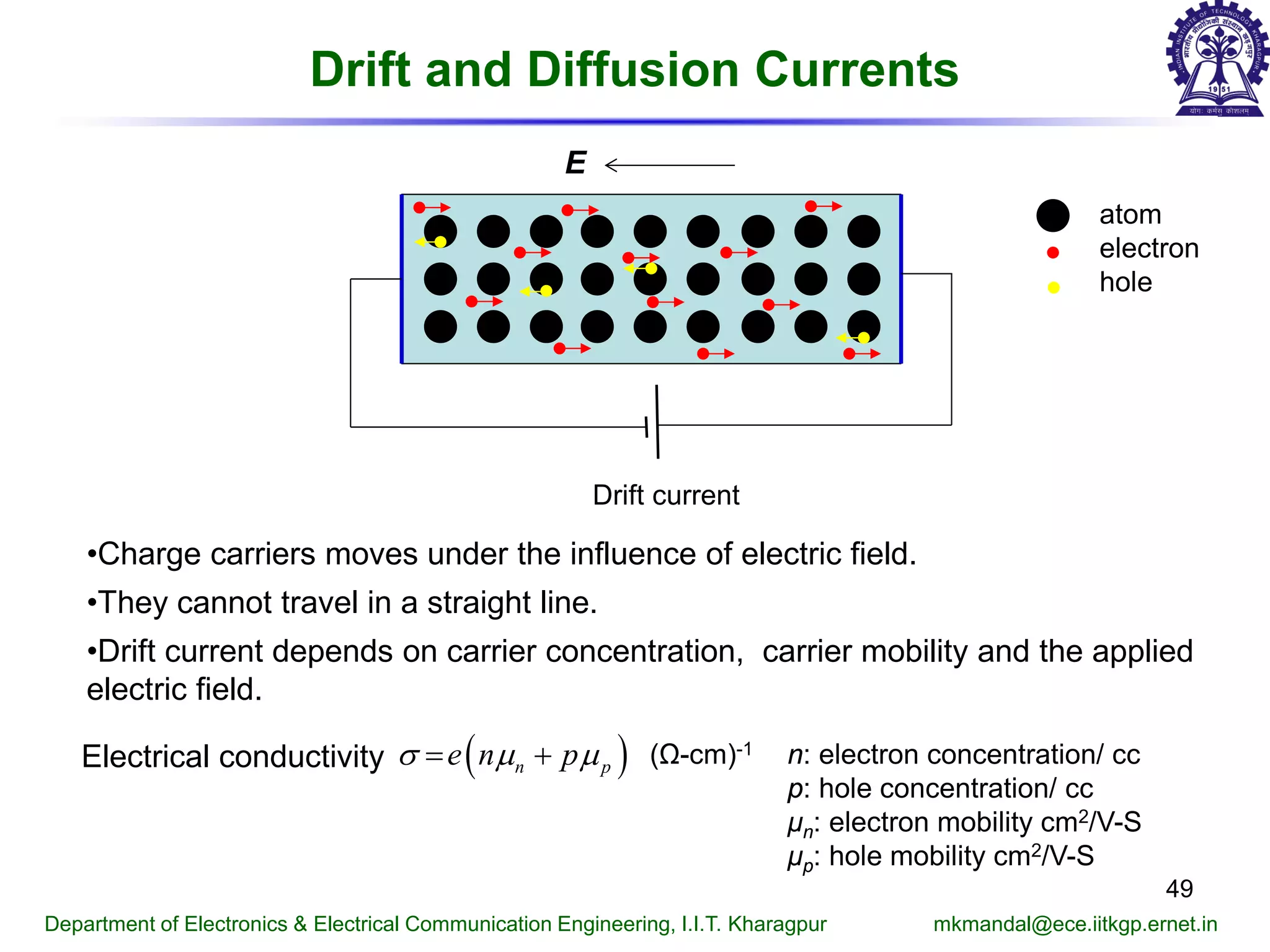 Drift and Diffusion Currents
Department of Electronics & Electrical Communication Engineering, I.I.T. Kharagpur mkmandal@ece.iitkgp.ernet.in
49
•Charge carriers moves under the influence of electric field.
•They cannot travel in a straight line.
•Drift current depends on carrier concentration, carrier mobility and the applied
electric field.
E
Drift current
atom
electron
hole
Electrical conductivity ( )n pe n pσ µ µ= + n: electron concentration/ cc
p: hole concentration/ cc
μn: electron mobility cm2/V-S
μp: hole mobility cm2/V-S
(Ω-cm)-1
 