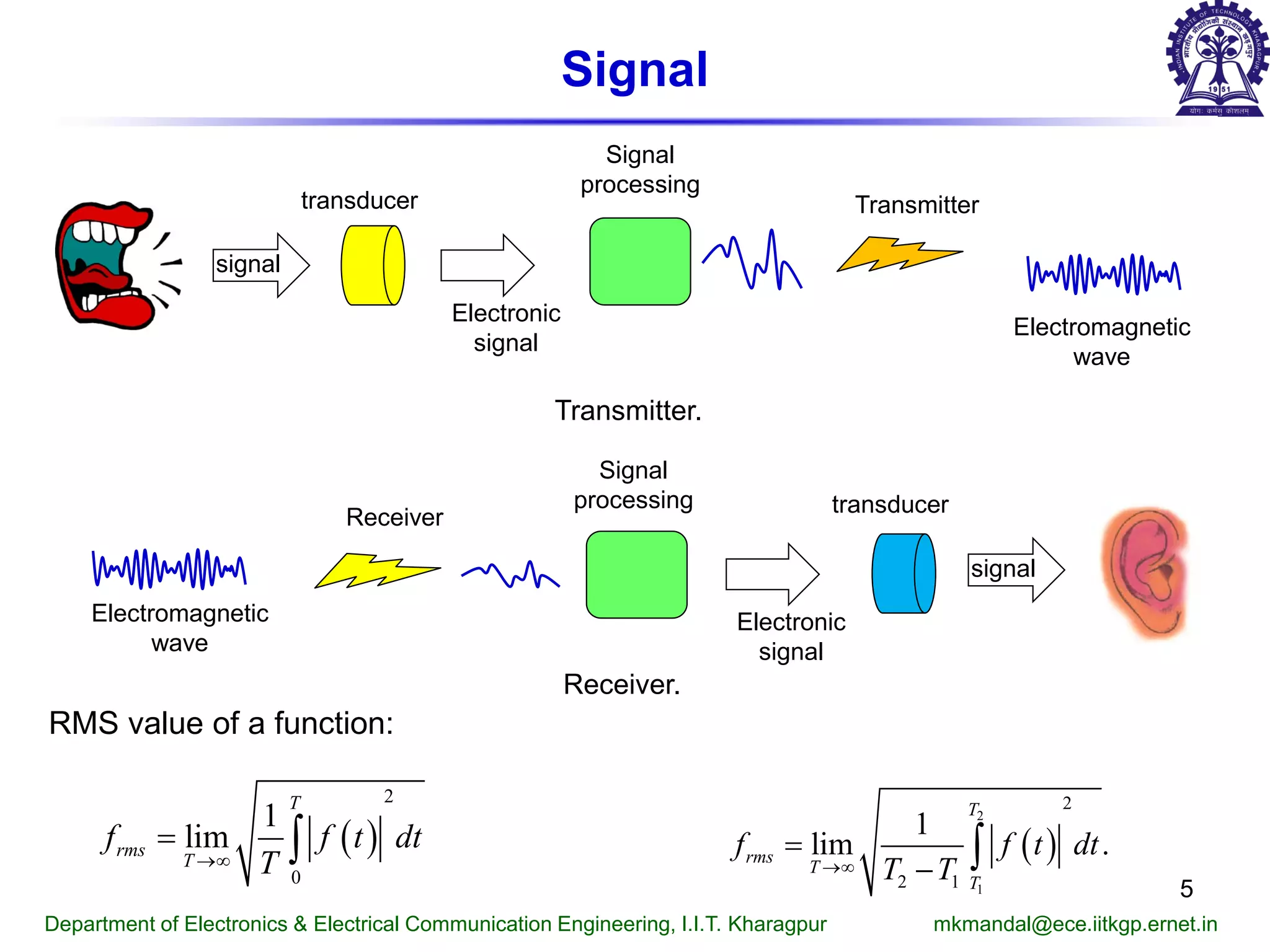 Signal
RMS value of a function:
Department of Electronics & Electrical Communication Engineering, I.I.T. Kharagpur mkmandal@ece.iitkgp.ernet.in
5
( )
2
0
1
lim
T
rms
T
f f t dt
T→∞
= ∫ ( )
2
1
2
2 1
1
lim .
T
rms
T
T
f f t dt
T T→∞
=
− ∫
signal
transducer
Electronic
signal
Signal
processing
Transmitter
Electromagnetic
wave
Electromagnetic
wave
Receiver
Signal
processing
Electronic
signal
transducer
signal
Transmitter.
Receiver.
 